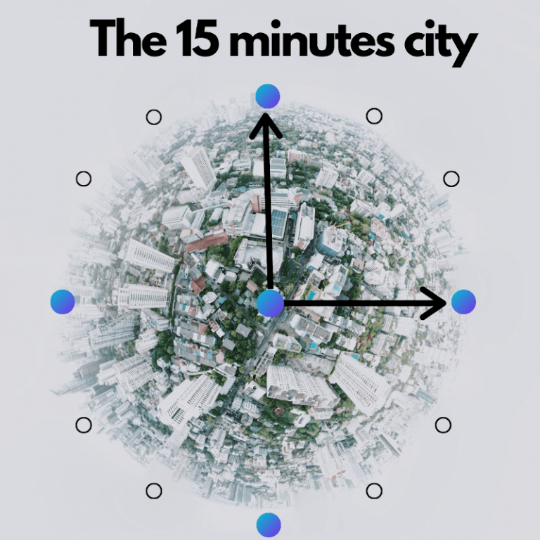 15 minute city Blog